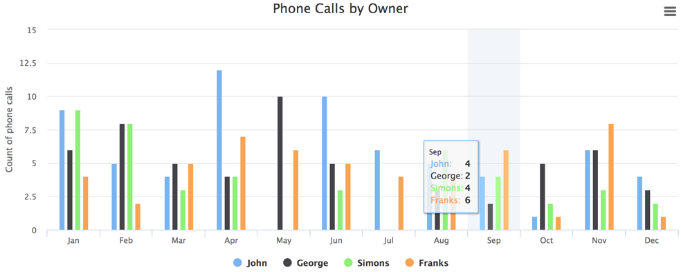 Phone_activity_reports.png