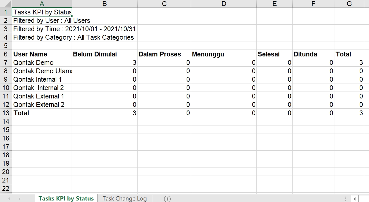 Task_KPI_by_Status.jpg