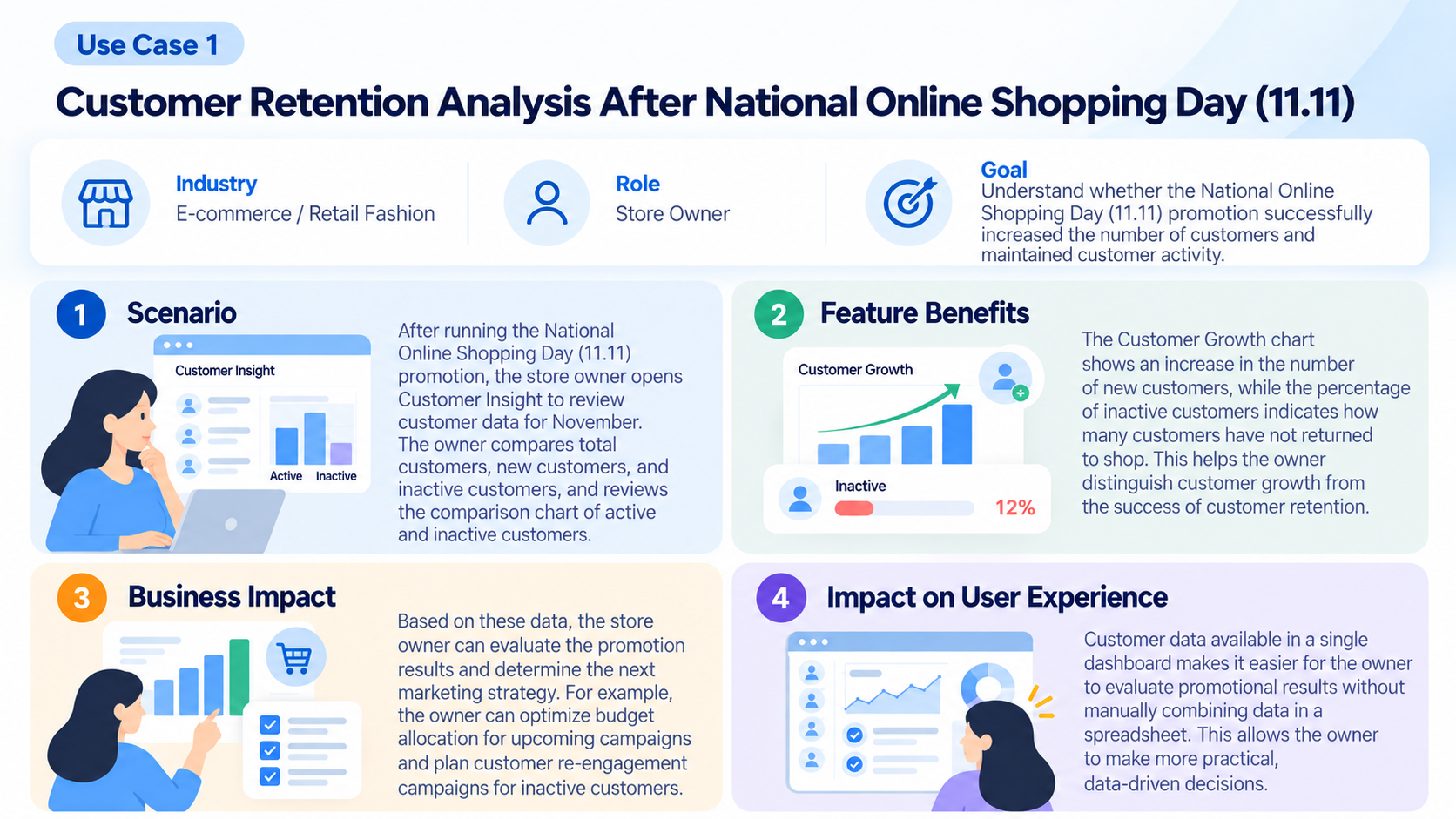 Customer Retention Analysis Infographic.png