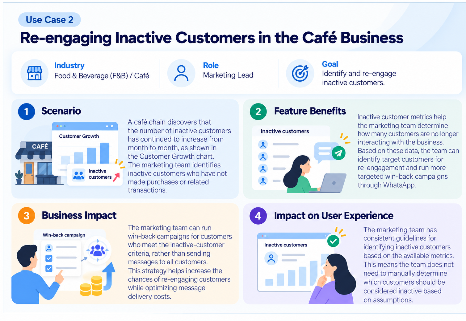 Re-engaging Café Customers Infographic.png