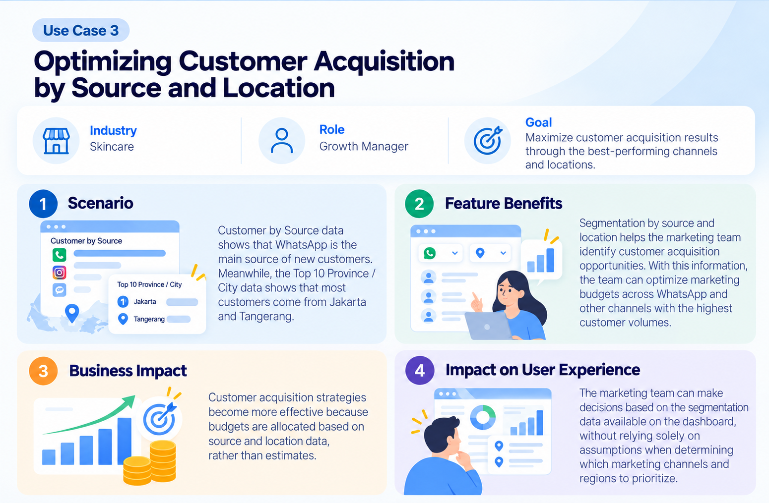 Customer Acquisition Analytics Dashboard.png
