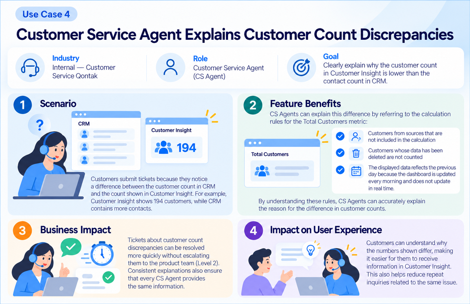 Customer Service Count Discrepancy Guide (12).png